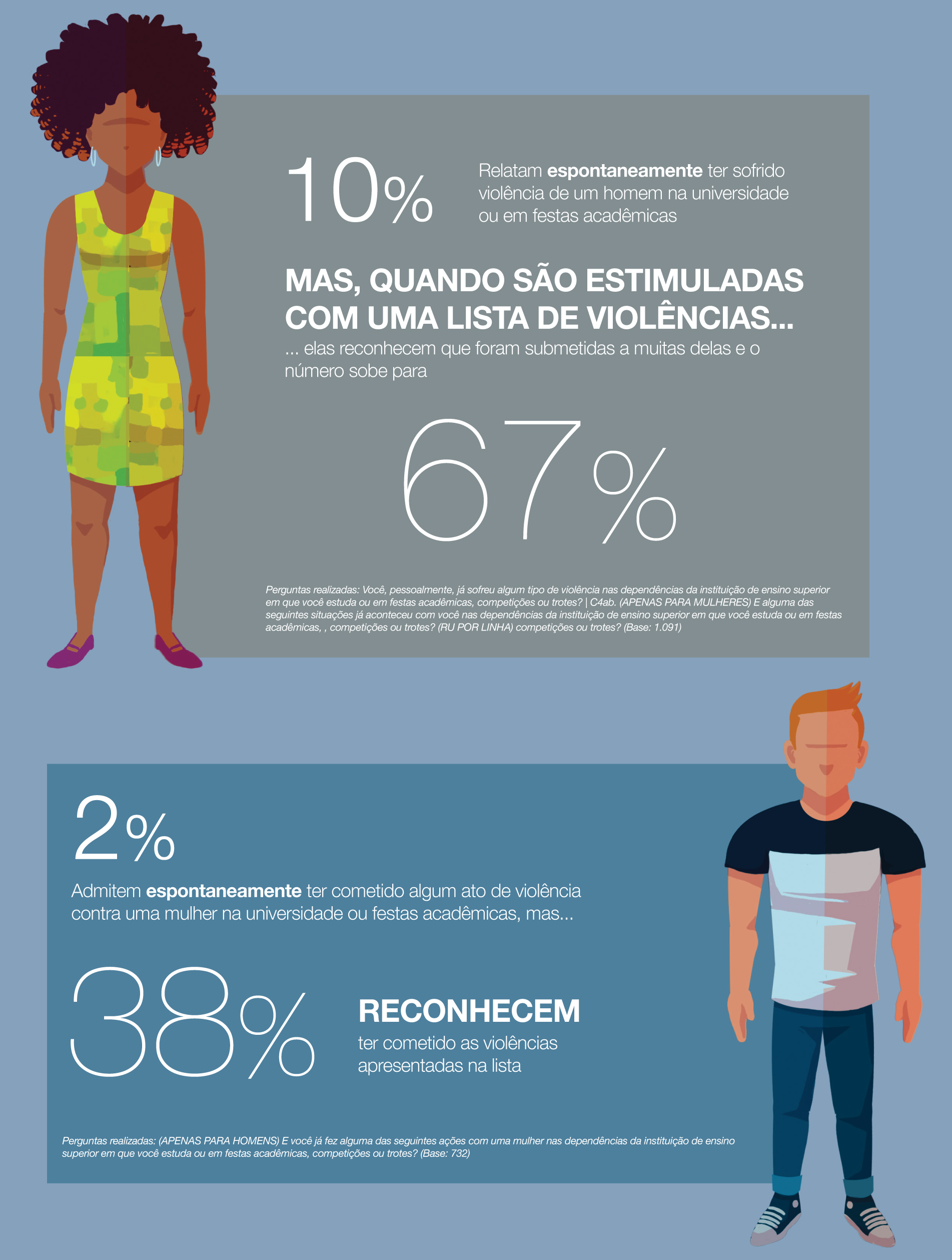 datapopular avon violenciauniversitarios2015-31